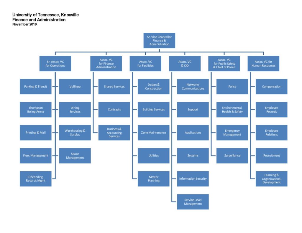 Division of Finance & Administration | The University of Tennessee ...